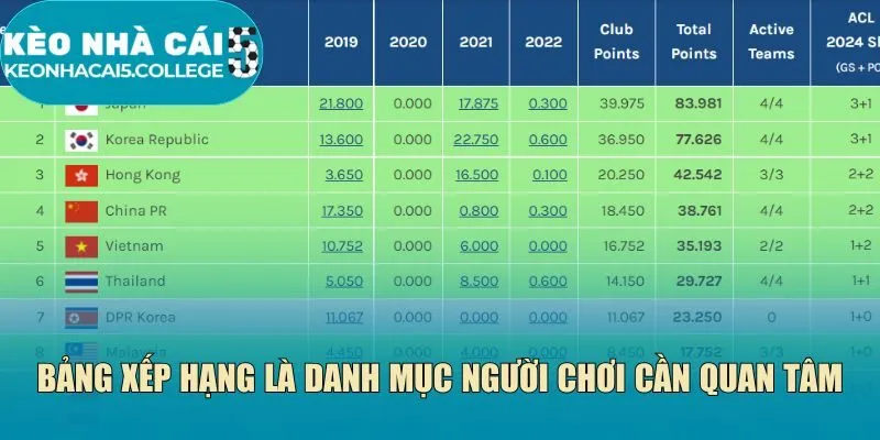 Bảng xếp hạng là danh mục người chơi cần quan tâm